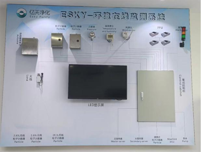 塵埃粒子計數器單機與塵埃粒子在線監測系統的區別？