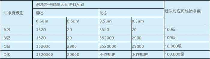 中國GMP（2010年修訂）