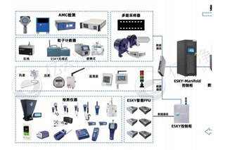 億天凈化精準化控制、低能耗數字化潔凈室解決方案