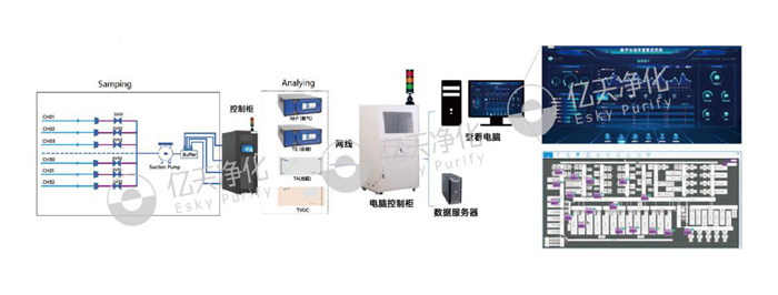 AMC化學污染物在線監測系統