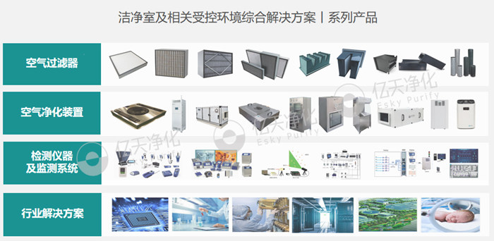 潔凈室及相關受控環境綜合解決方案|系列產品