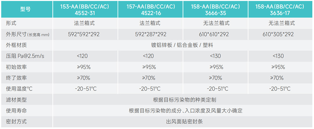 箱式化學過濾器