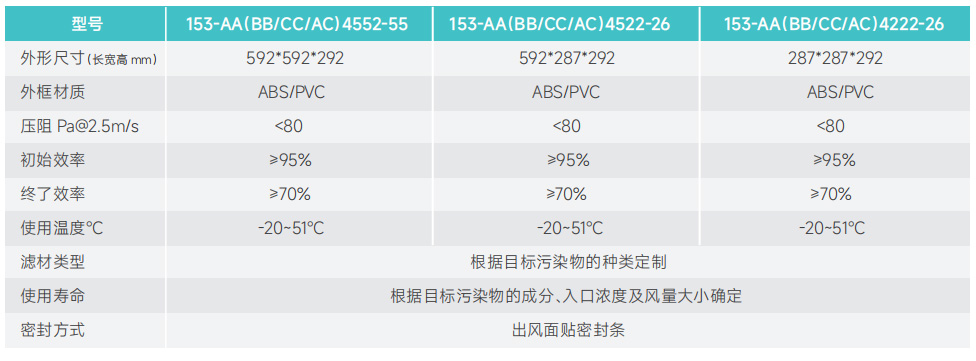 W型化學過濾器