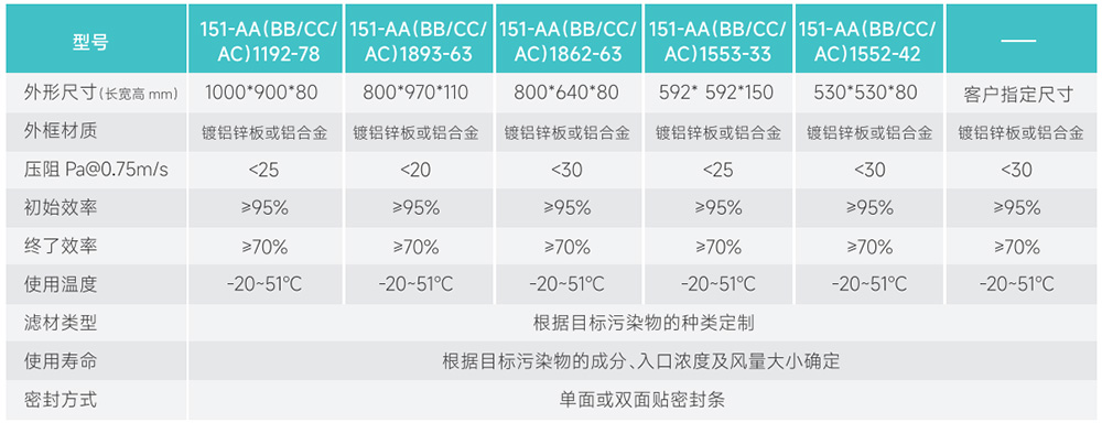 V型化學過濾模塊