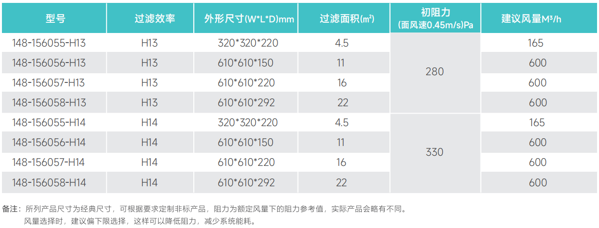 尺寸參數