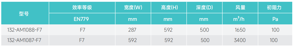 中效除菌抗病毒過濾器