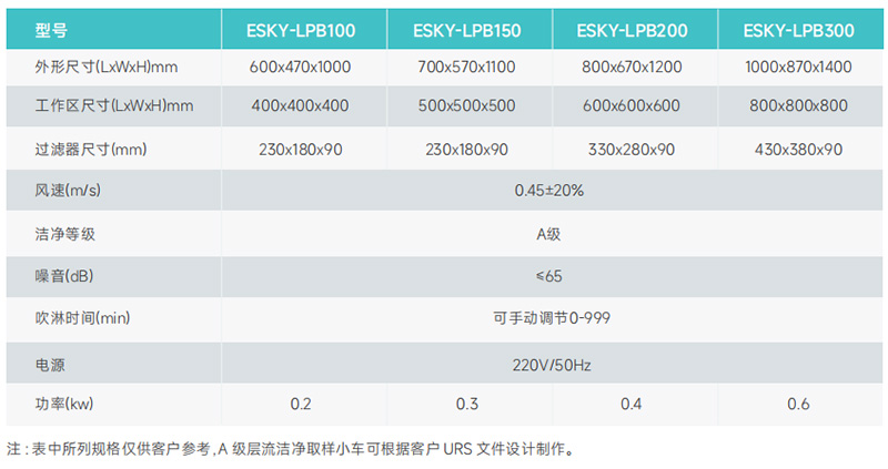 ESKY-LPB100/150/200/300