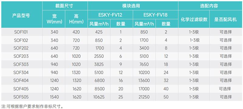 側開式凈化機組