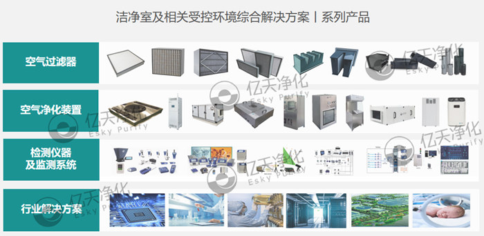 億天凈化潔凈技術應用綜合解決方案--診斷式應用服務