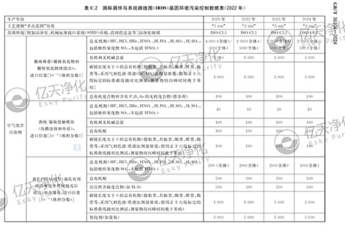 億天凈化參與修訂《潔凈室及相關受控環境空氣化學污染控制技術要求》GB/T 36306-2024 國家標準