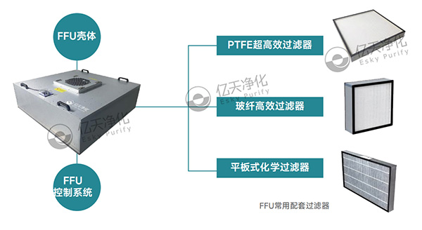 FFU風機過濾單元