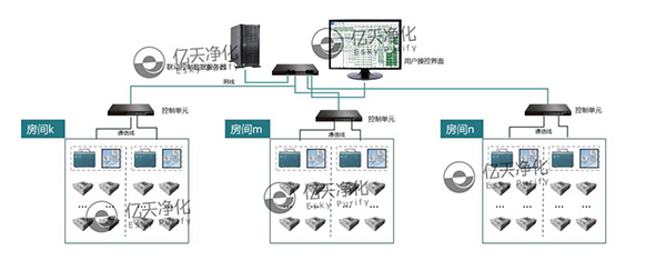 FFU風機過濾單元