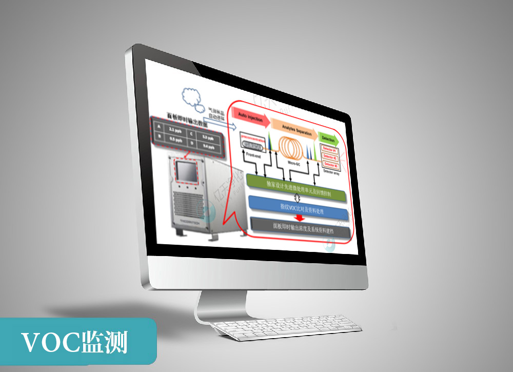 VOC在線監測系統