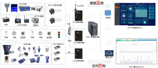 億天凈化參展全球半導體產業（重慶）博覽會，展會進行中~~