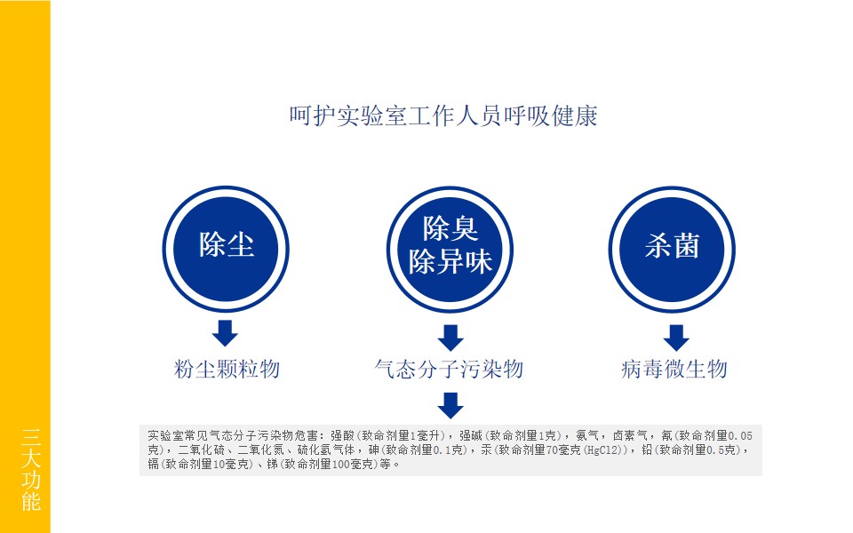 智能空氣凈化裝置