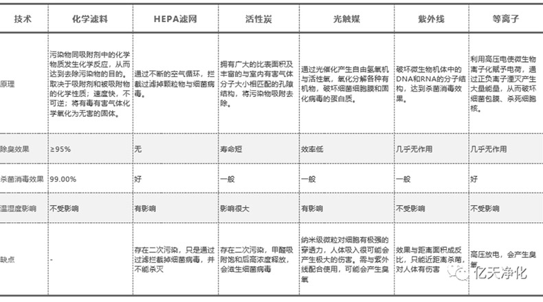 動物實驗室凈化技術對比分析